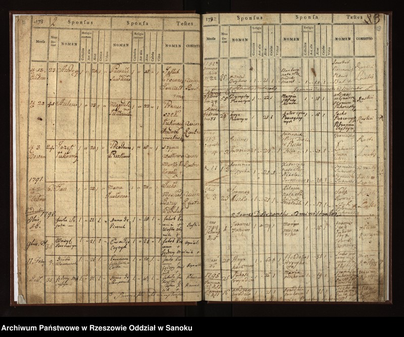 image.from.unit.number "Księga metrykalna małżeństw dla miejscowości Łukowe"