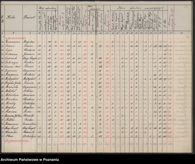 image.from.unit.number "Statystyka Związku Weteranów Powstań Narodowych. Okręg Poznański, Pomorski, Śląski."