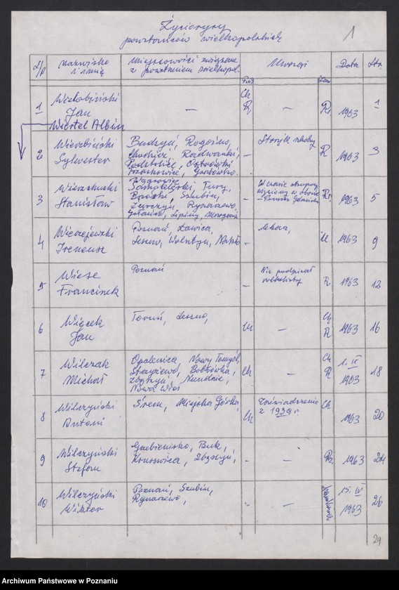 Obraz 9 z jednostki "Życiorysy powstańców wielkopolskich: W - tom lV /Wielobiński Jan - Witczak Marcin/."