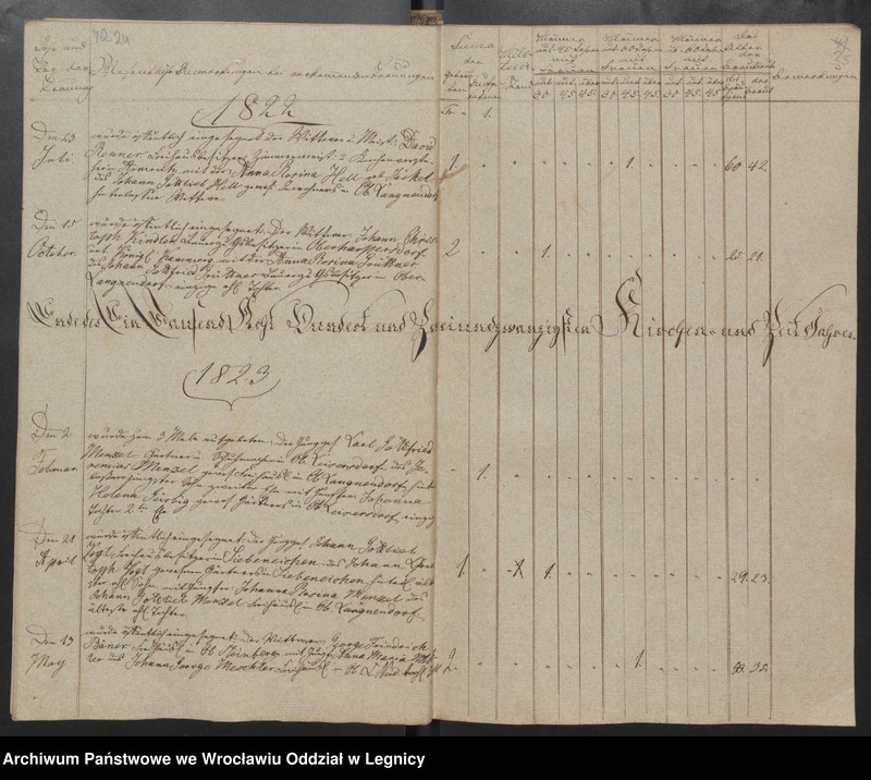 image.from.unit.number "Duplicat der Harpersdorfer Kirchenbücher von der Gemeinde Ober Harpersdorf Langen Neudorf"