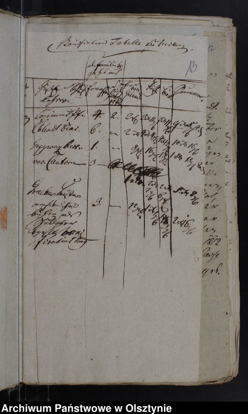 image.from.unit.number "Dienst Emolumenten u. Bonification-Tabelle u. Korrespondente"