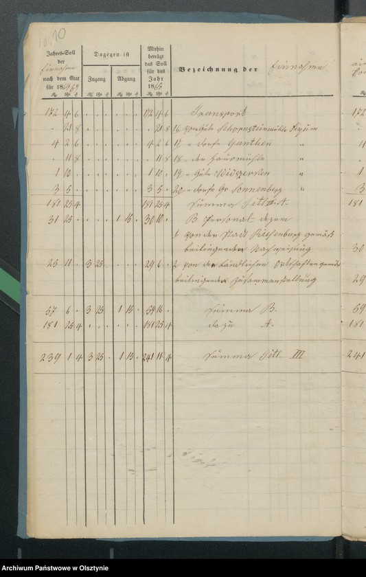 image.from.unit.number "Jahres Rechnung den beiden ewangelischen Kirchen zu Riesenburg"