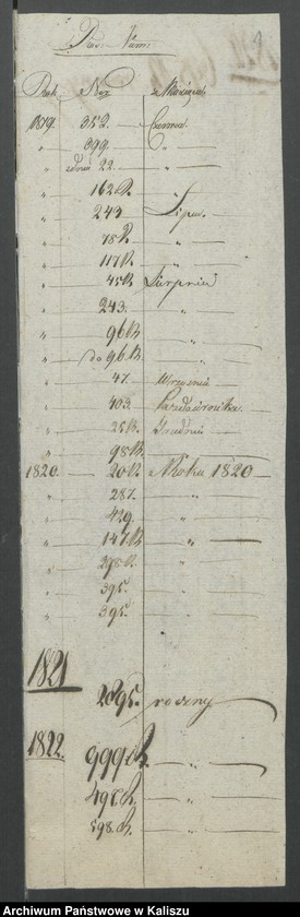 Obraz 4 z kolekcji "Dary Teatru Amatorskiego w Kaliszu na rzecz kaliskiego szpitala w latach 1819-1822111"