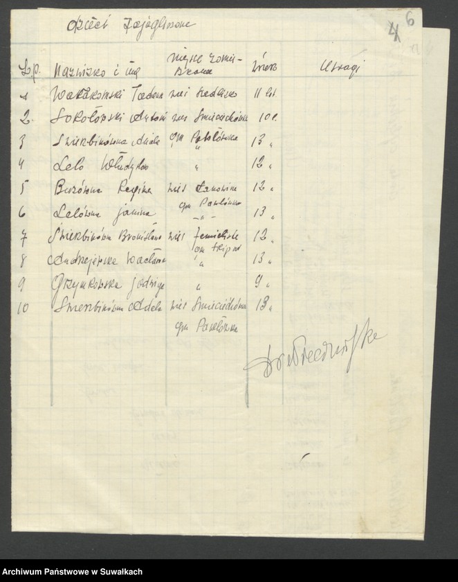 image.from.unit.number "[Wykazy dzieci z jaglicą w poszczególnych szkołach oraz stan sanitarny szkół w powiecie suwalskim]"