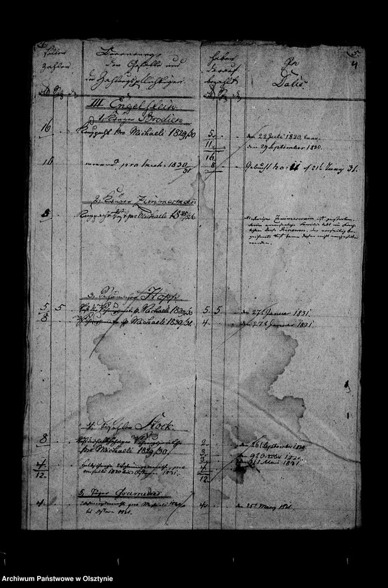 image.from.unit.number "Hebe- Register über beständige u. unbeständige Gefälle in den Reesauschen Gütern"