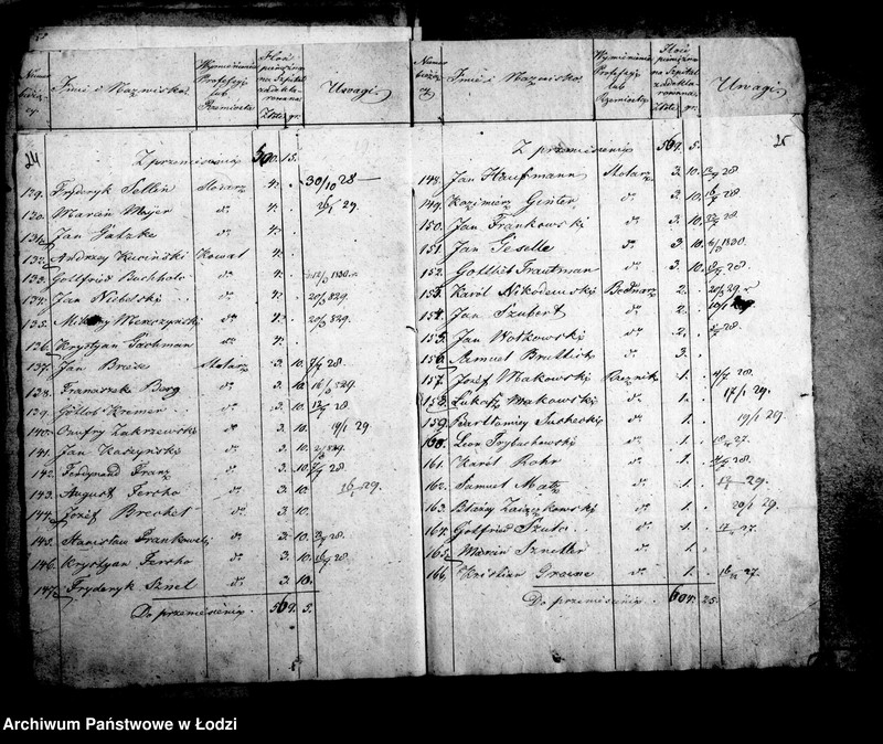 Obraz 20 z jednostki "Akta tyczące się składki dobrowolnej na wystawienie szpitala obwodowego w Łęczycy"