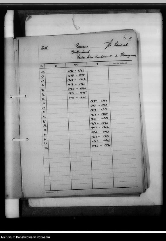 Obraz 10 z jednostki "[Wykazy ksiąg kościelnych wyznań chrześcijańskich i niechrześcijańskich z powiatu sieradzkiego]"