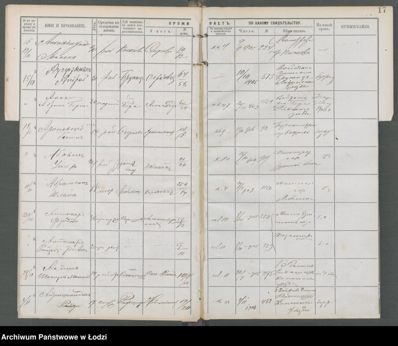 Obraz 19 z jednostki "[Księga ludności niestałej m. Łodzi lit. A-W]"