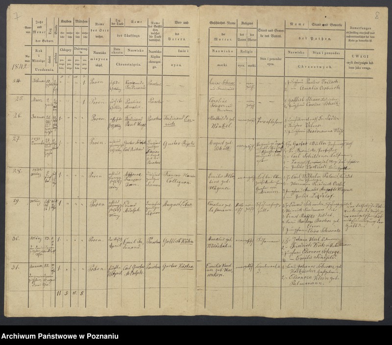 Obraz 6 z jednostki "Duplikat des Taufregisters"