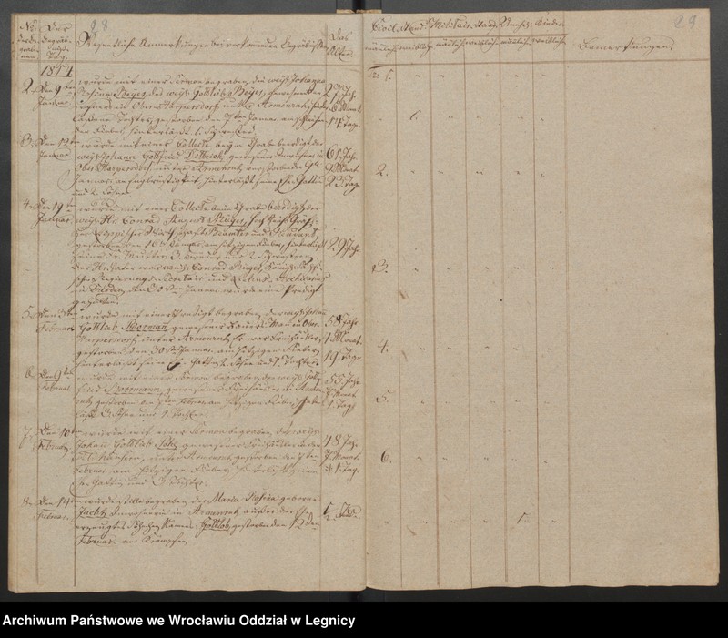 image.from.unit.number "Duplicat der Harpersdorfer Kirchenbücher von der Gemeinde Armenruh und dessen Anteil"