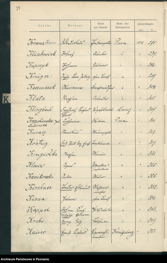 Obraz 16 z jednostki "Spis alfabetyczny małżeństw za 1912"