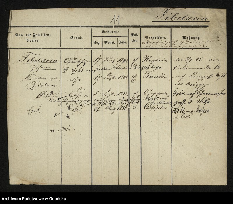 image.from.unit.number "Karty meldunkowe: Fidelack -Fiedling"