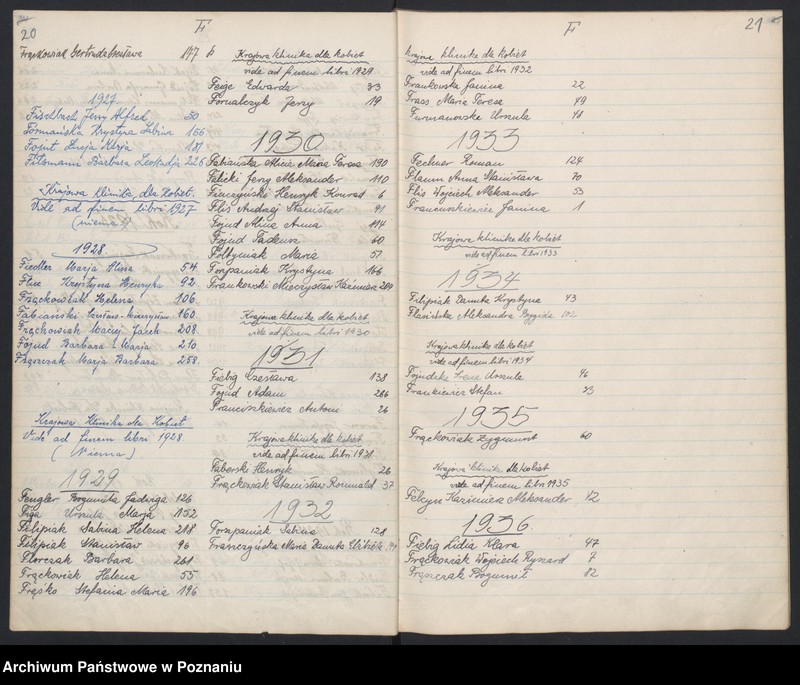 Obraz 16 z jednostki "Indeks urodzeń"