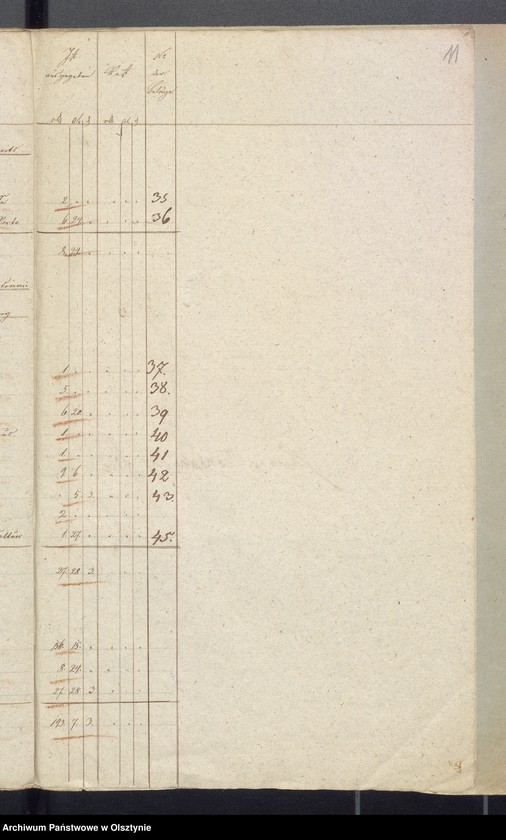 image.from.unit.number "Rechnung des Kirchspiels Schulkasse zu Widminnen"