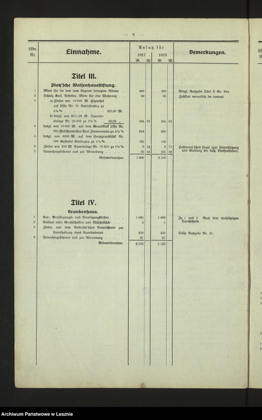 Obraz 11 z jednostki "[Haushaltsplan der Stadt Lissa]"