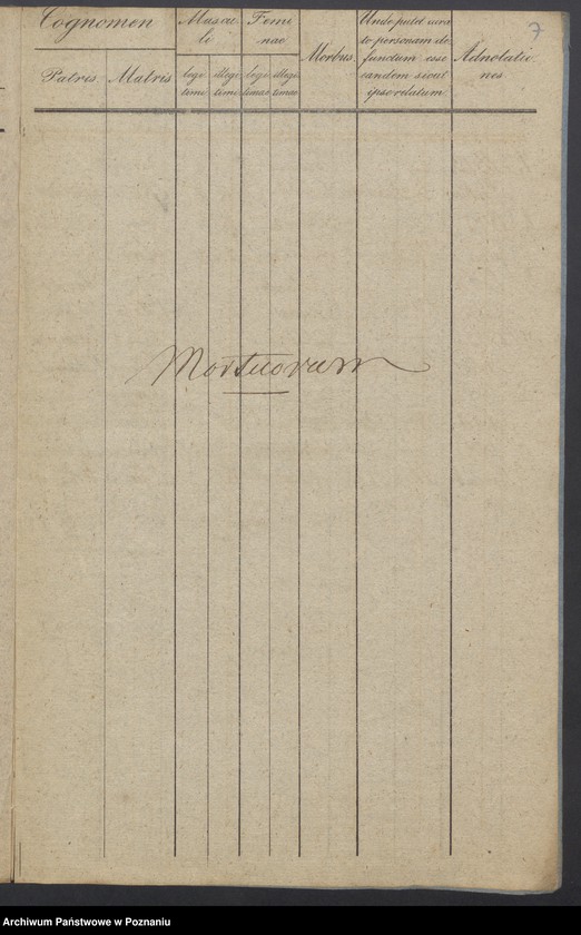 Obraz 7 z jednostki "Libri Metrices Baptisatorum, Copulatorum et Mortuorum."