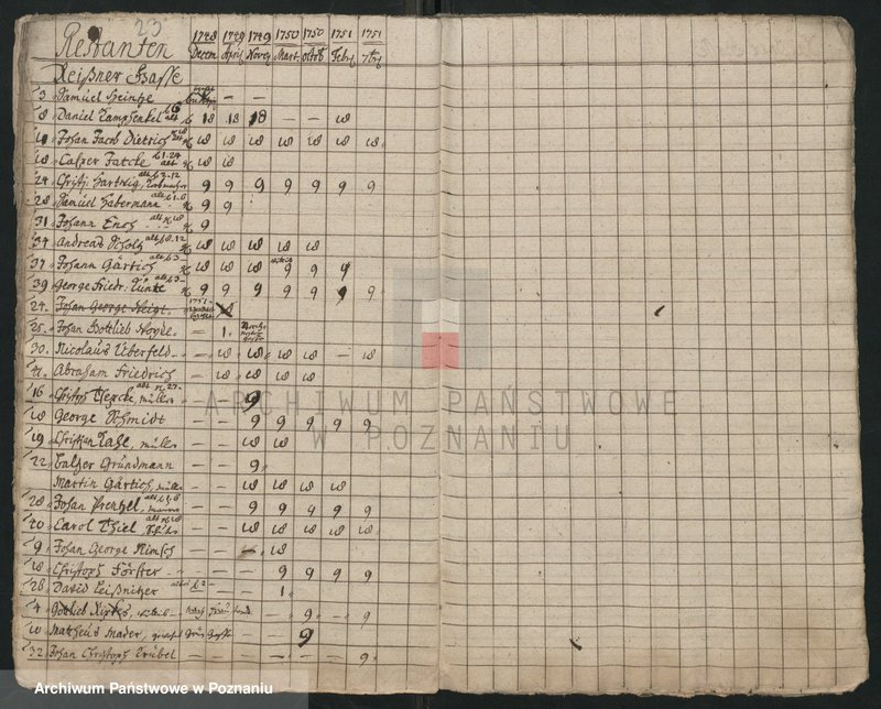 Obraz 15 z jednostki "Einguartierung - Rastanten von Hausleuten im Mittagteil der Stadt Lissa; język niemiecki"