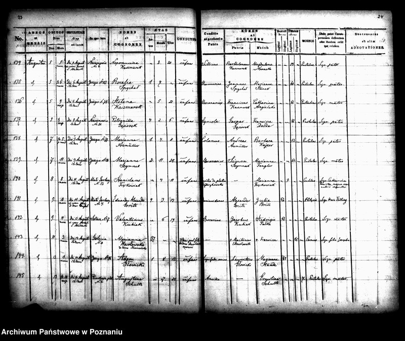 Obraz 14 z jednostki "Księga zgonów"