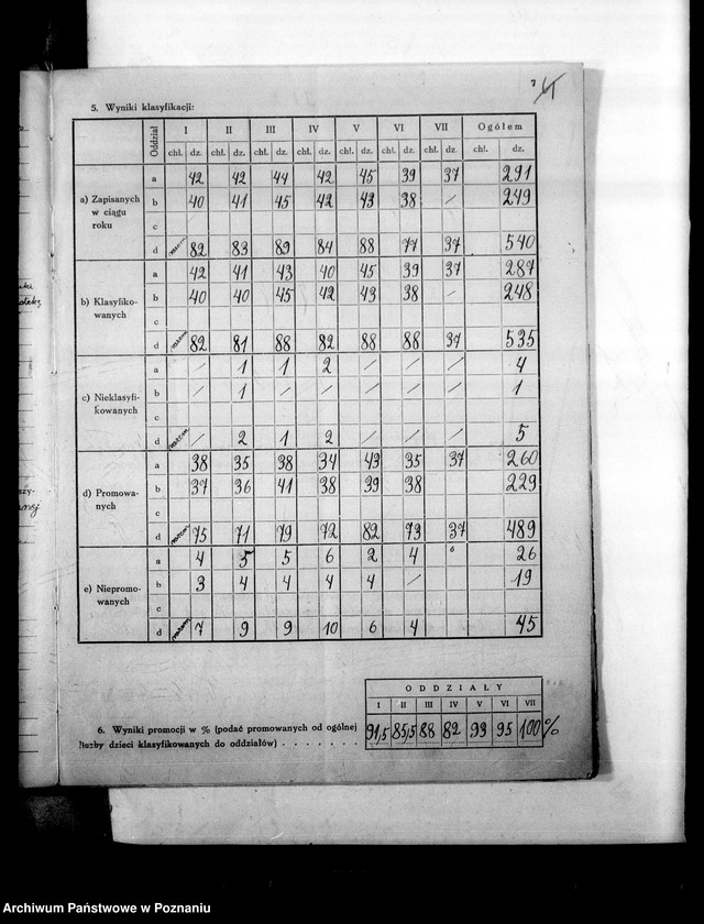 Obraz 11 z jednostki "Sprawozdanie roczne szkół powszechnych na terenie miasta Poznania"