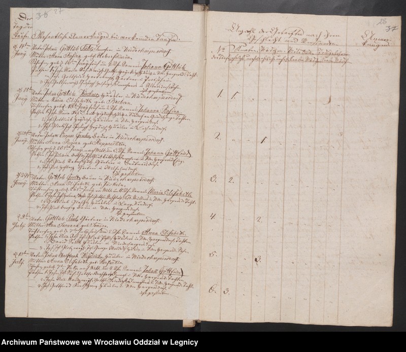 image.from.unit.number "Duplicat der Harpersdorfer Kirchenbücher für die Gemeinde Niederharpersdorf"