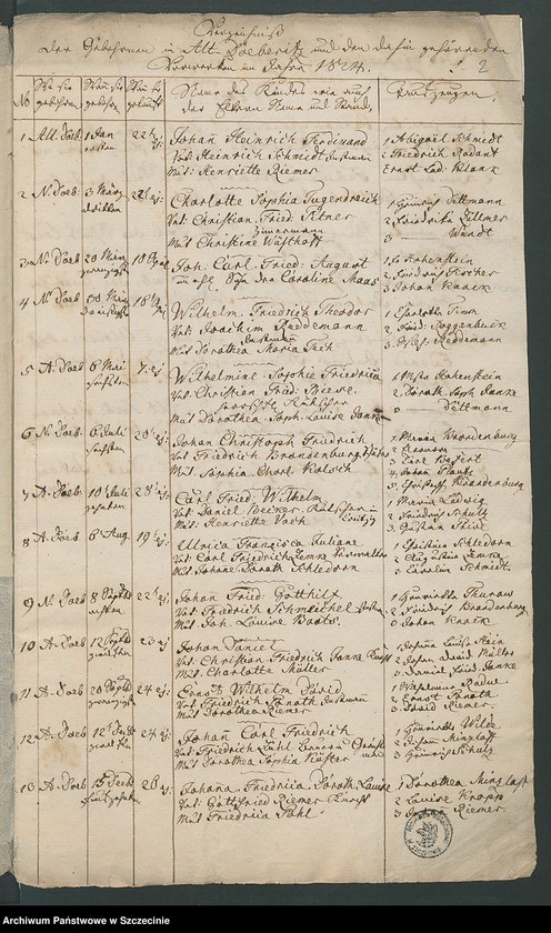 image.from.unit.number "Acta Generalia. Des Patrimonial Gerichts zu Döberitz [Dobrzyca] enthaltend die eingereichten Extracte aus den Kirchenbüchern wegen der seit den 1.sten Januar 1824. geborenen, gesorbenen und getrauten Personen. Bis 1846."