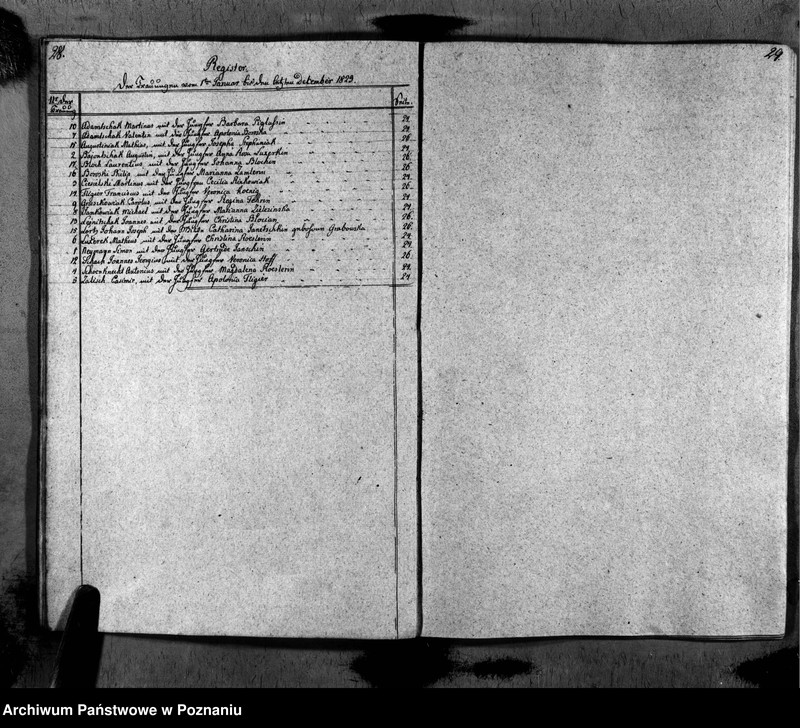 image.from.unit.number "Duplikat des Taufen, Traugen und Verstorbenen"