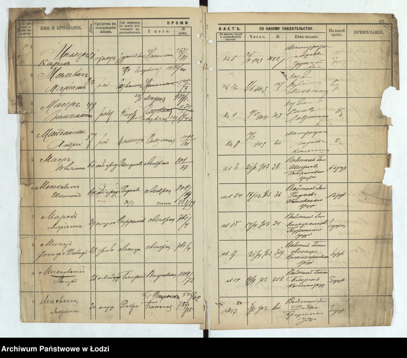 image.from.unit.number "[Księga ludności niestałej m. Łodzi III policyjnego uczastku lit. M-T]"