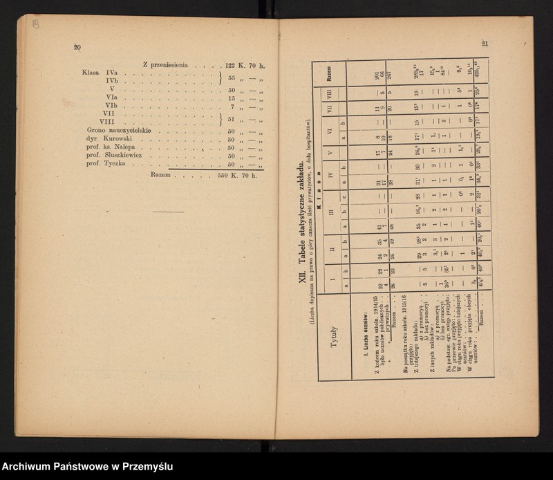 image.from.unit.number "Sprawozdanie Dyrekcji c.k. Gimnazjum w Bochni za rok szkolny 1915/16"