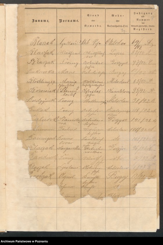 image.from.unit.number "[Skorowidz alfabetyczny urodzeń, małżeństw i zgonów]"