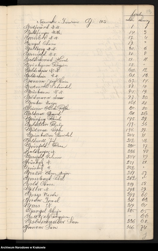 image.from.unit.number "Index wpisów zejścia osób wyznania mojżeszowego na rok 1908"