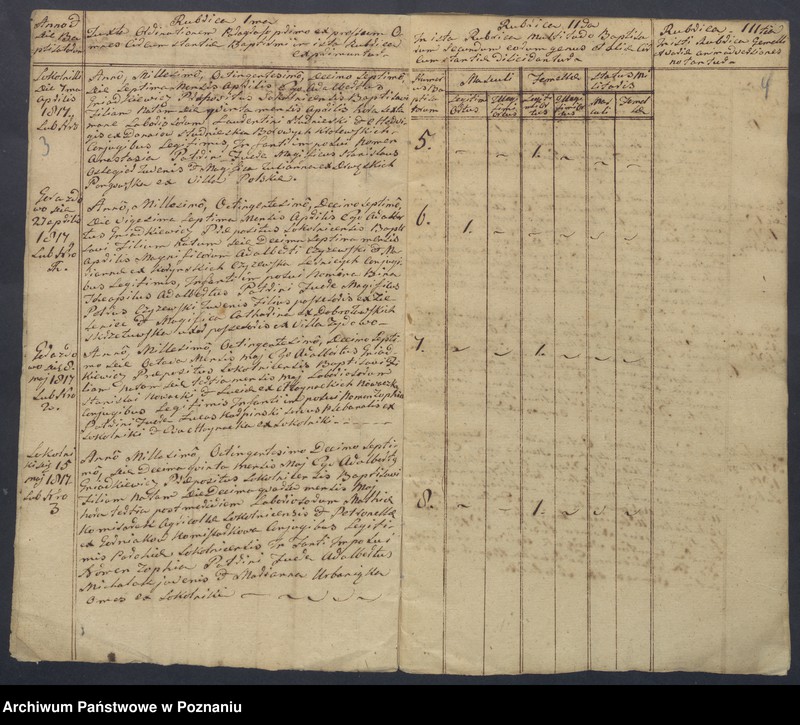 Obraz 4 z jednostki "Liber baptisatorum, copulatorum et mortuorum."