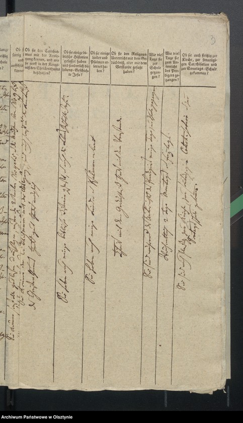 image.from.unit "Tabelle Confirmanden des Deutsch Wiltenschen Kirchspiel"