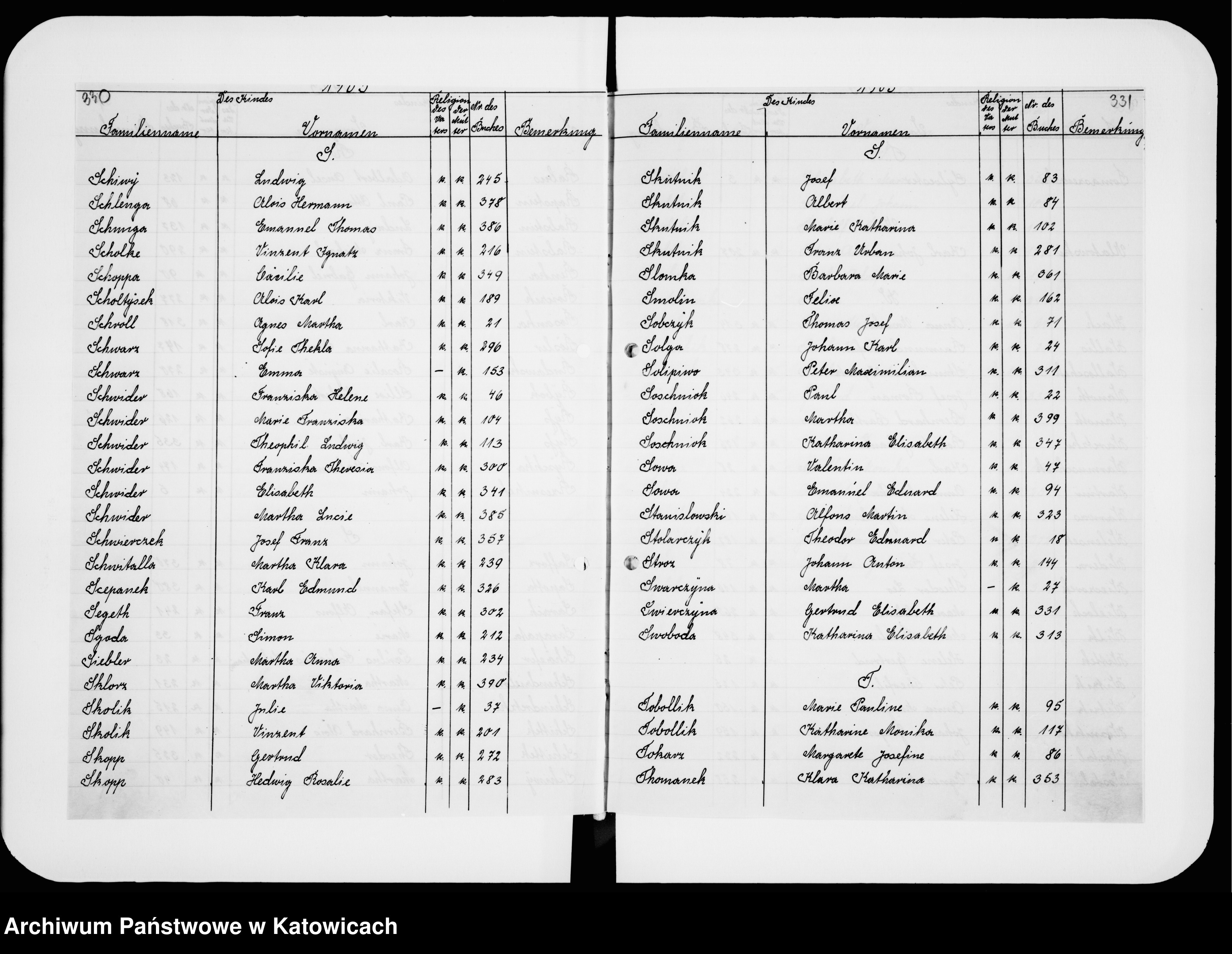 Skan z jednostki: Skorowidz do ksiąg urodzeń