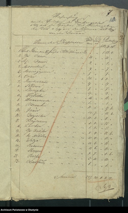 image.from.unit.number "Beläge zur Rheinschen Kirchen Kassen Rechnung"