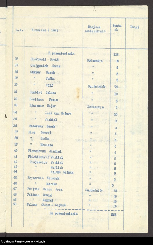image.from.unit.number "Lista składek gminy wyznaniowej żydowskiej w Bodzentynie na 1934 r"