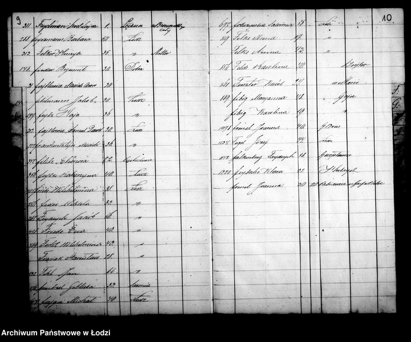 Obraz 12 z jednostki "Kontrolla wyrobników obojej płci w mieście Łodzi zamieszkałych w roku 1859 założona"