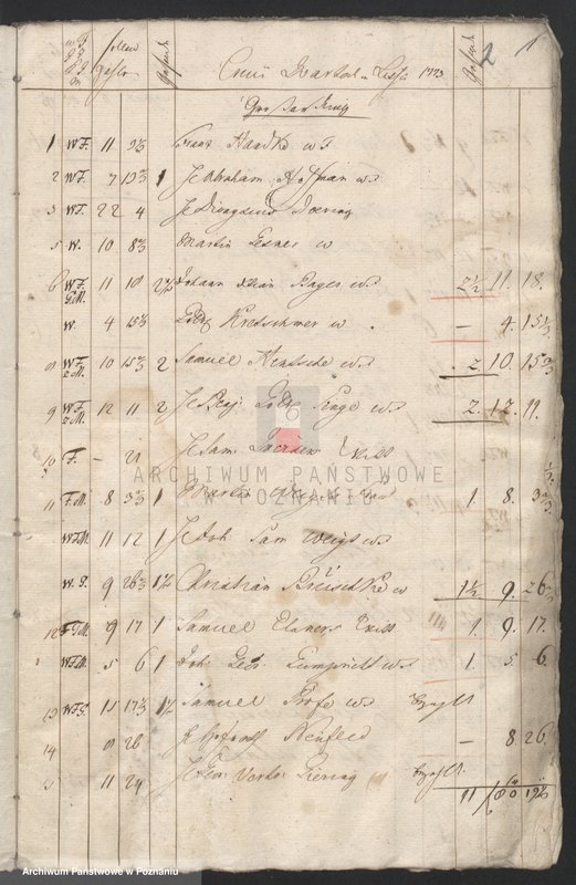 Obraz 3 z jednostki "Quartallisten; język niemiecki"