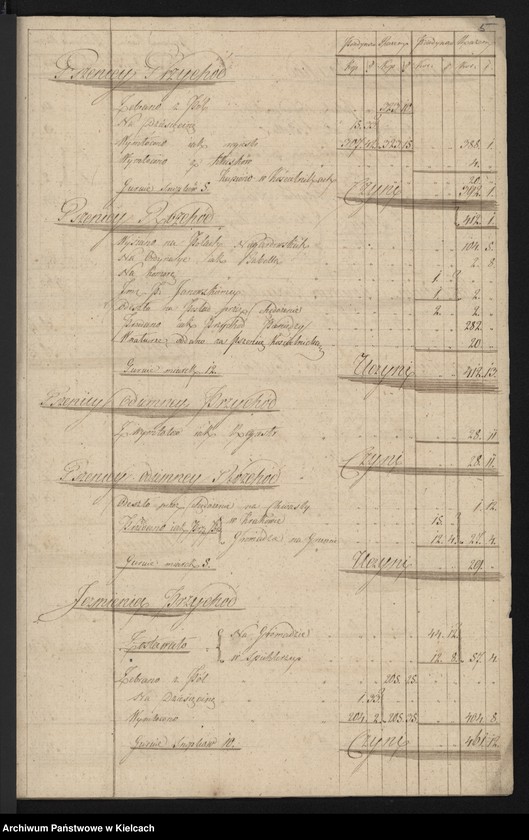 image.from.unit.number "Rachunki roczne dóbr Niegardowa"