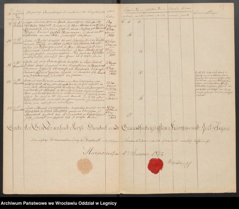 image.from.unit.number "Duplicat der Harpersdorfer Kirchenbücher von der Gemeinde Armenruh und dessen Anteil"