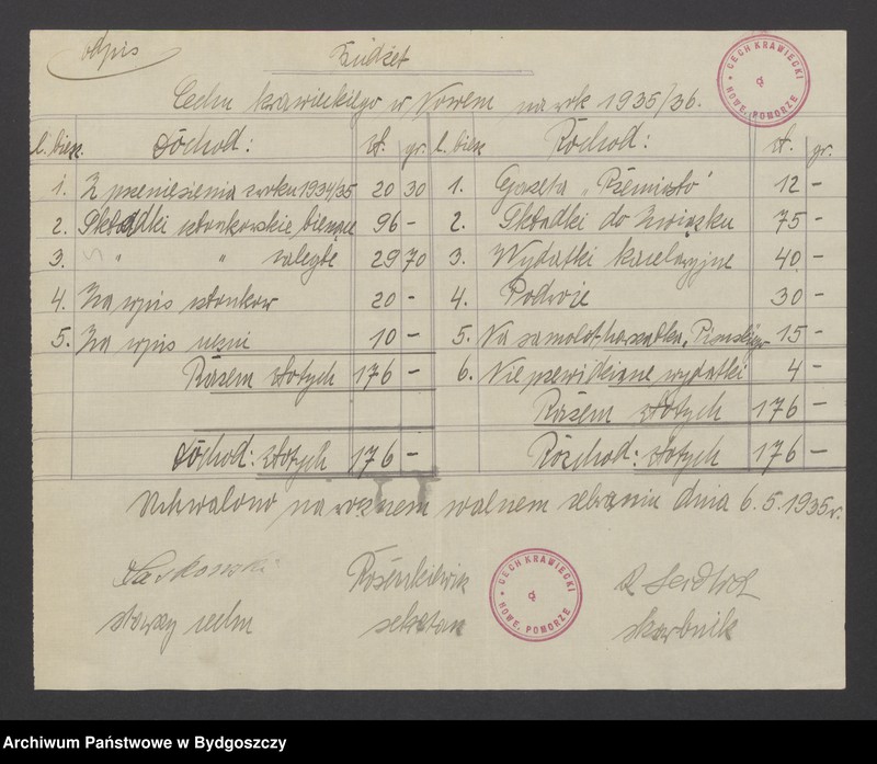 image.from.unit.number "Korporacje przemysłowe i ich związki"