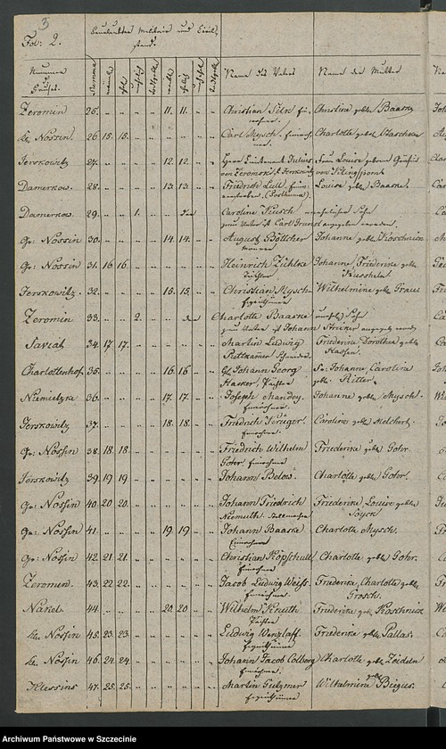 image.from.unit.number "Duplikat des Kirchenbuchs der Geborene und Verstorbene von der Parochie Nossin [Nożyno]"