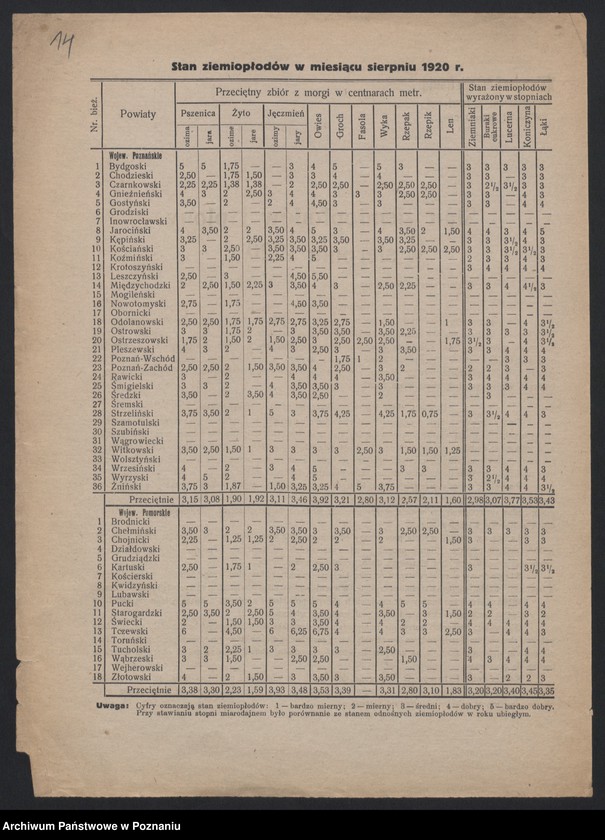 Obraz 13 z jednostki "[Wyniki oszacowania plonów roślin kłosowych, okopowych i strączkowych w Księstwie Poznańskim w 1919 roku], stan ziemiopłodów i plony w 1920 roku"