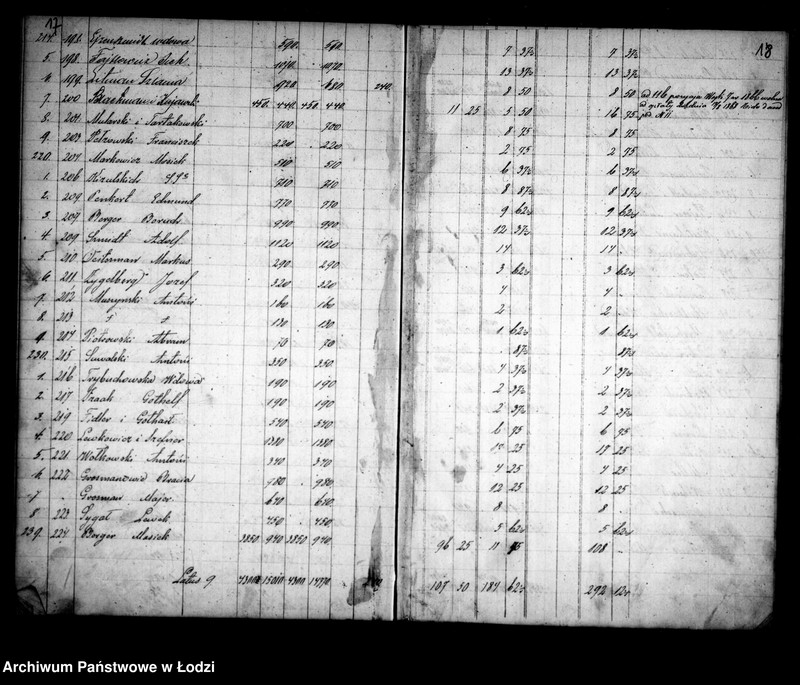 Obraz 14 z jednostki "Rozpis składki kwaterunkowej z miasta Łodzi powiatu łęczyckiego guberni warszawskiej sporządzony na rok 1866"