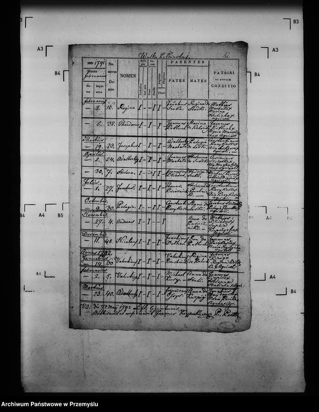 image.from.unit.number "[Kopie ksiąg metrykalnych parafii Pełkinie z filiami Wierzbna, Wólka Pełkińska (dekanat Jarosław)]"