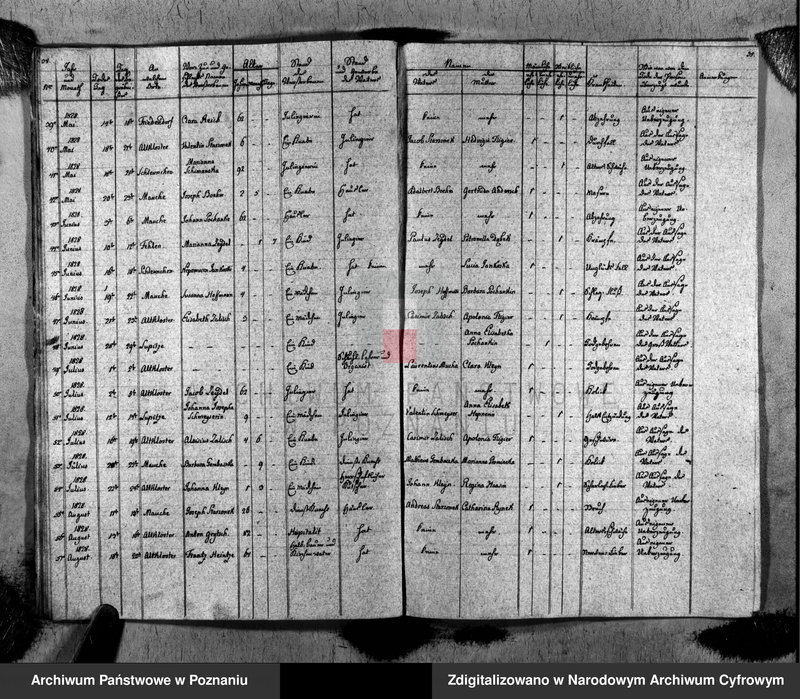 image.from.unit.number "Duplikat des Taufen, Traugen und Verstorbenen"