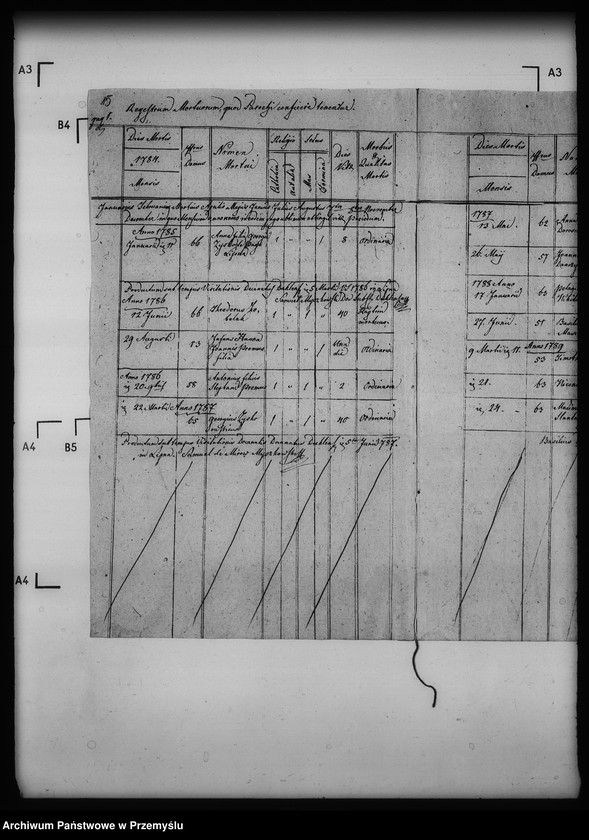 image.from.unit.number "[Kopie ksiąg metrykalnych parafii Czarne z filiami Lipna, Nieznajowa (dekanat Dukla)]"