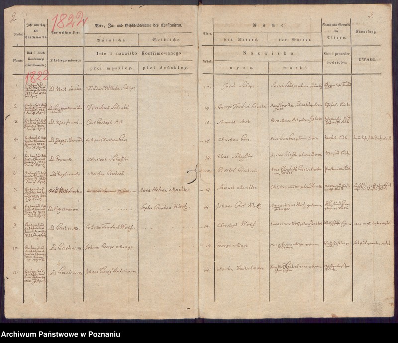 Obraz z jednostki "Konfirmacja"