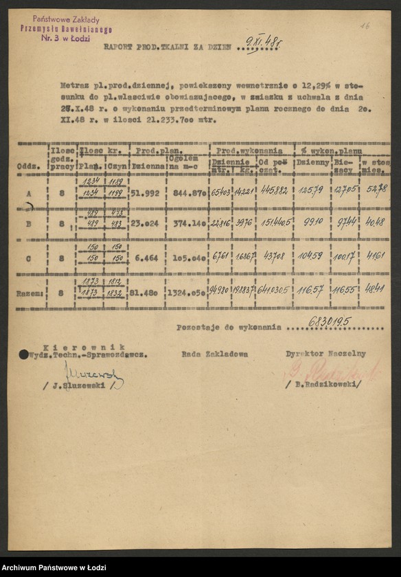 Obraz 17 z jednostki "Państwowe Zakłady Przemysłu Bawełnianego nr 3; protokoły z narad wytwórczych, raporty dzienne z wykonania produkcji"