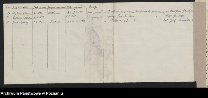 image.from.unit.number "Czarnków n/Notecią akta koła."