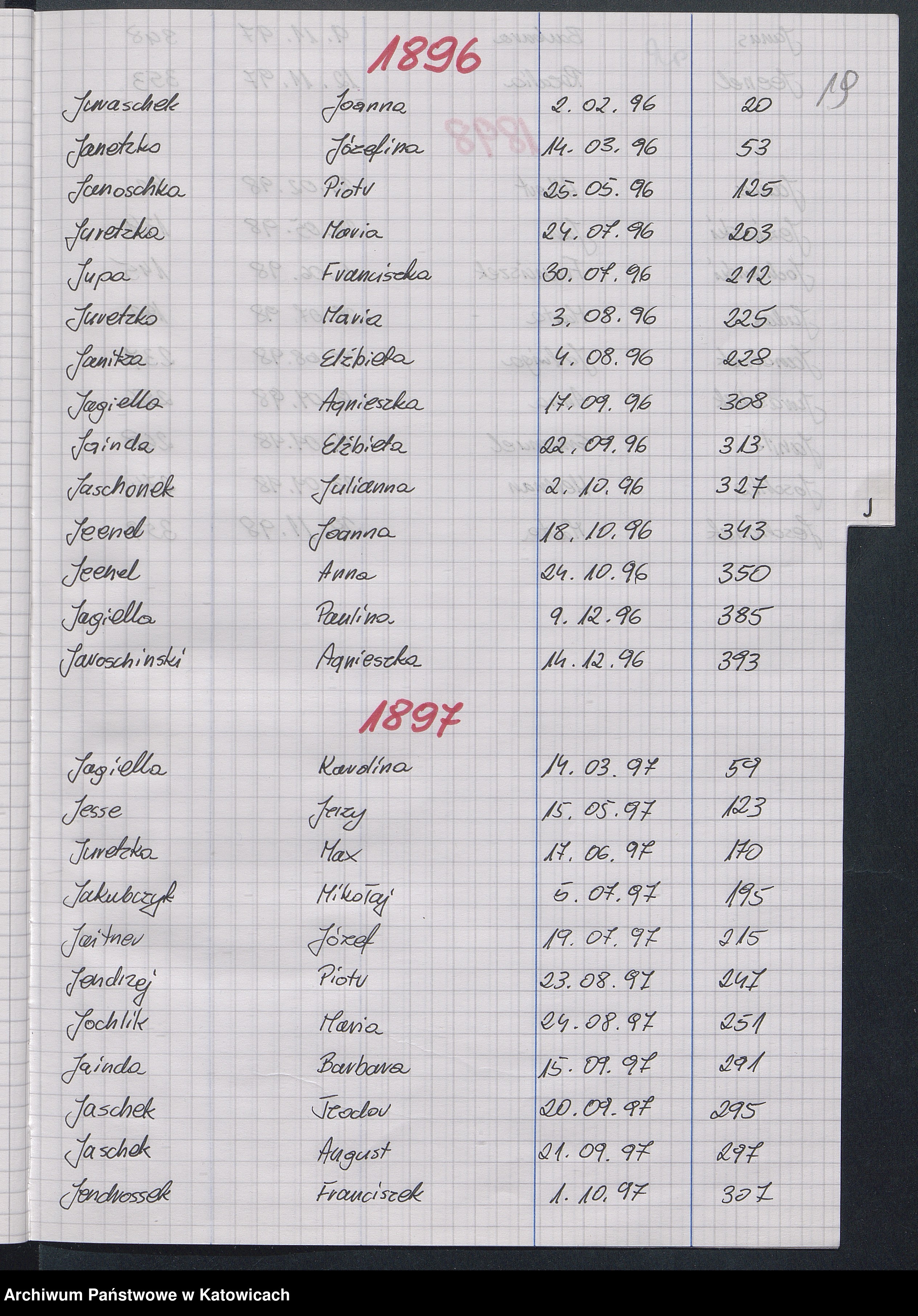 Skan z jednostki: [Skorowidz do ksiąg zgonów za lata 1896-1898]